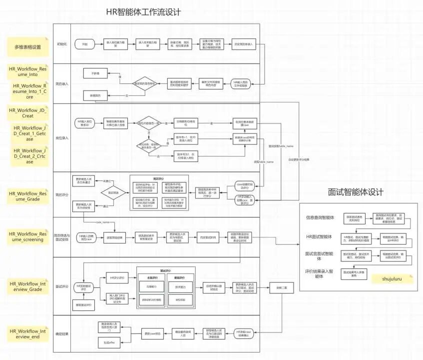 AI Workflow Builder王炸劝退：n8n、Coze、Dify等AI工作流不要学了