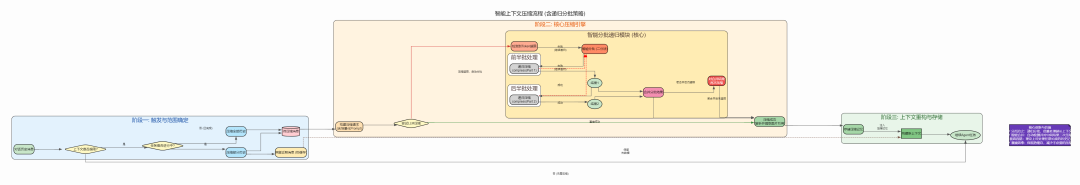 AI Agent 上下文管理：基于搭叩的七大原则与实践