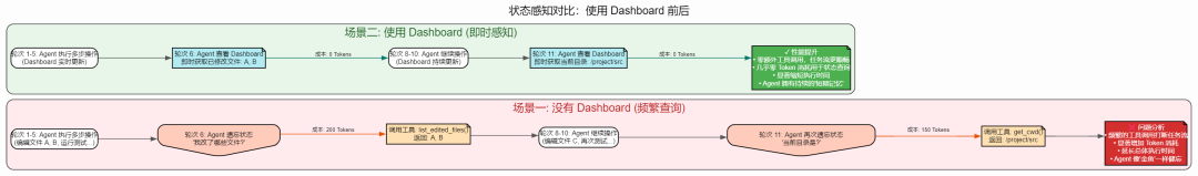 AI Agent 上下文管理：基于搭叩的七大原则与实践