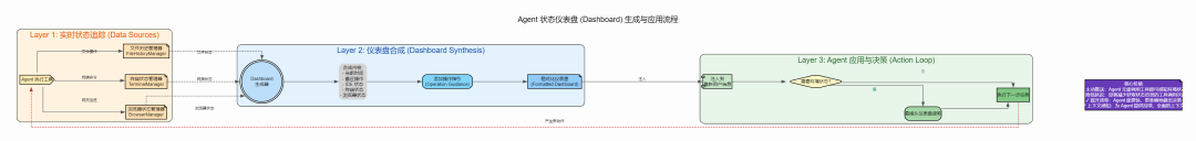 AI Agent 上下文管理：基于搭叩的七大原则与实践