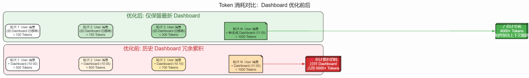 AI Agent 上下文管理：基于搭叩的七大原则与实践