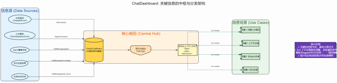 AI Agent 上下文管理：基于搭叩的七大原则与实践