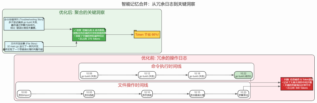 AI Agent 上下文管理：基于搭叩的七大原则与实践