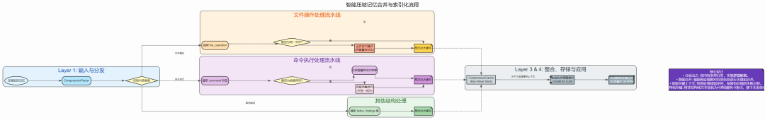AI Agent 上下文管理：基于搭叩的七大原则与实践