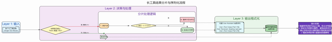 AI Agent 上下文管理：基于搭叩的七大原则与实践