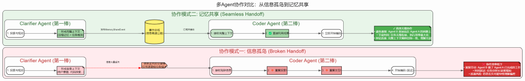 AI Agent 上下文管理：基于搭叩的七大原则与实践