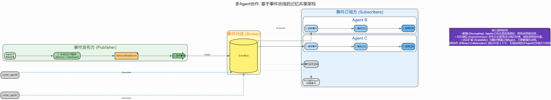 AI Agent 上下文管理：基于搭叩的七大原则与实践