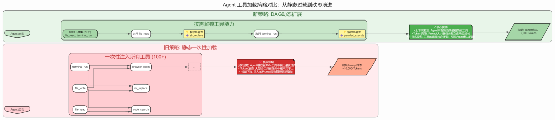 AI Agent 上下文管理：基于搭叩的七大原则与实践