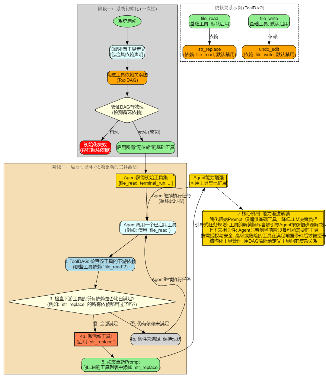 AI Agent 上下文管理：基于搭叩的七大原则与实践