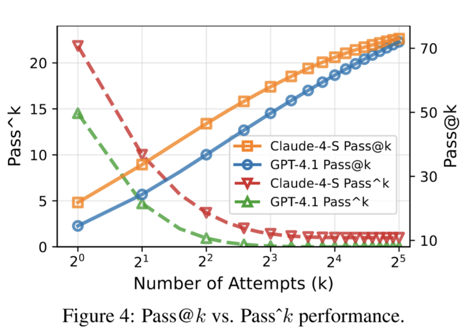 美团 LongCat 团队发布 VitaBench：基于复杂生活场景的交互式 Agent 评测基准