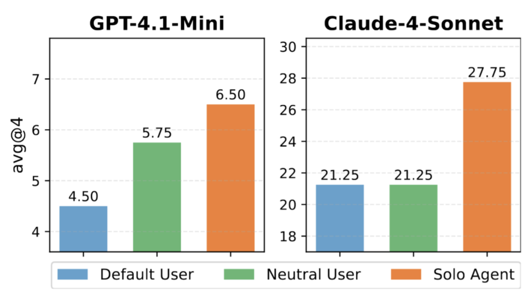 美团 LongCat 团队发布 VitaBench：基于复杂生活场景的交互式 Agent 评测基准