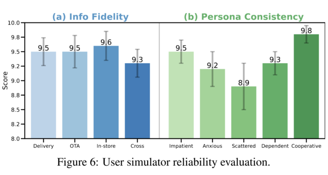 美团 LongCat 团队发布 VitaBench：基于复杂生活场景的交互式 Agent 评测基准
