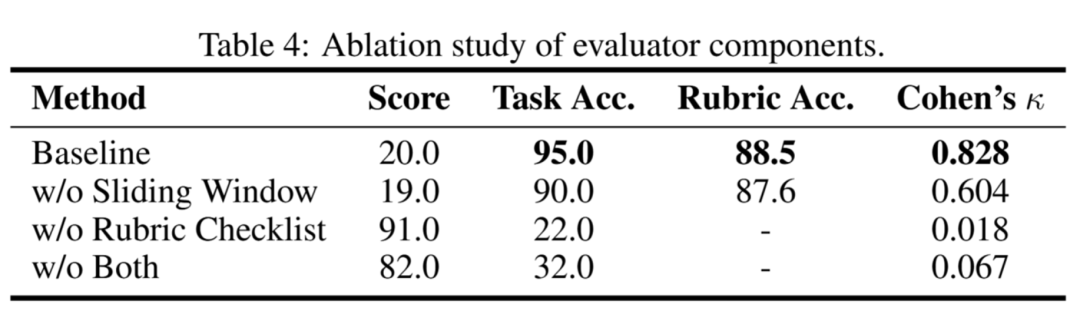 美团 LongCat 团队发布 VitaBench：基于复杂生活场景的交互式 Agent 评测基准