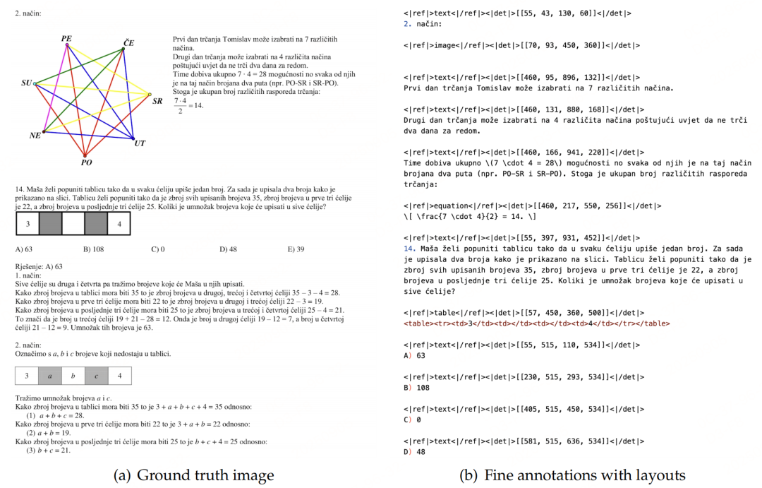 端到端的多模态文档解析模型-DeepSeek-OCR架构、数据、训练方法