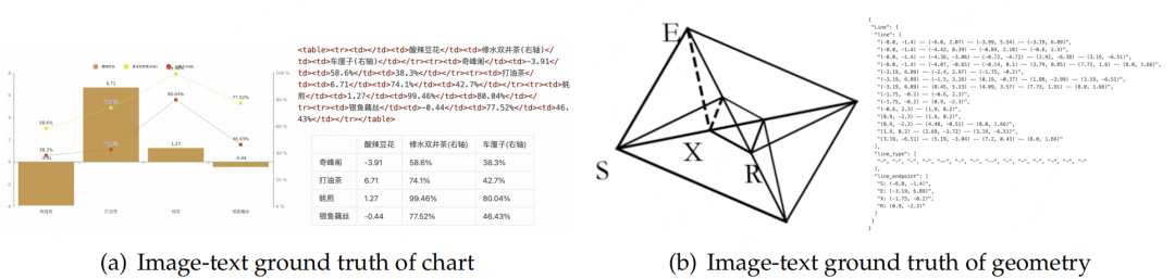端到端的多模态文档解析模型-DeepSeek-OCR架构、数据、训练方法