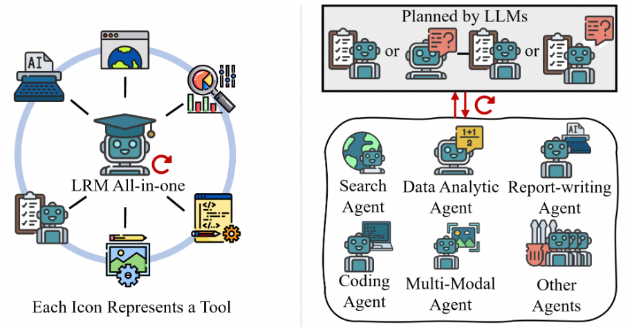 万字长文深度解析最新Deep Research技术：前沿架构、核心技术与未来展望