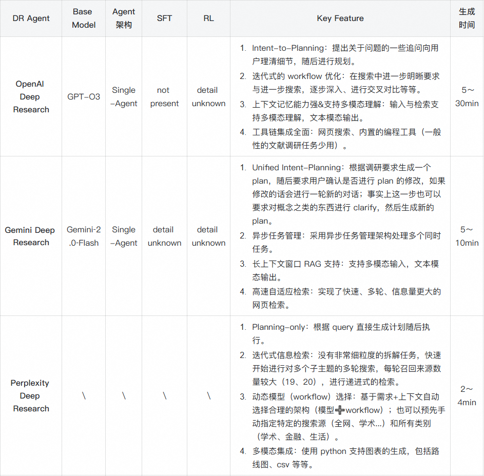 万字长文深度解析最新Deep Research技术：前沿架构、核心技术与未来展望