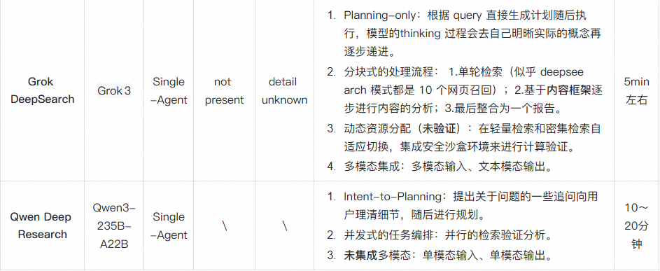 万字长文深度解析最新Deep Research技术：前沿架构、核心技术与未来展望
