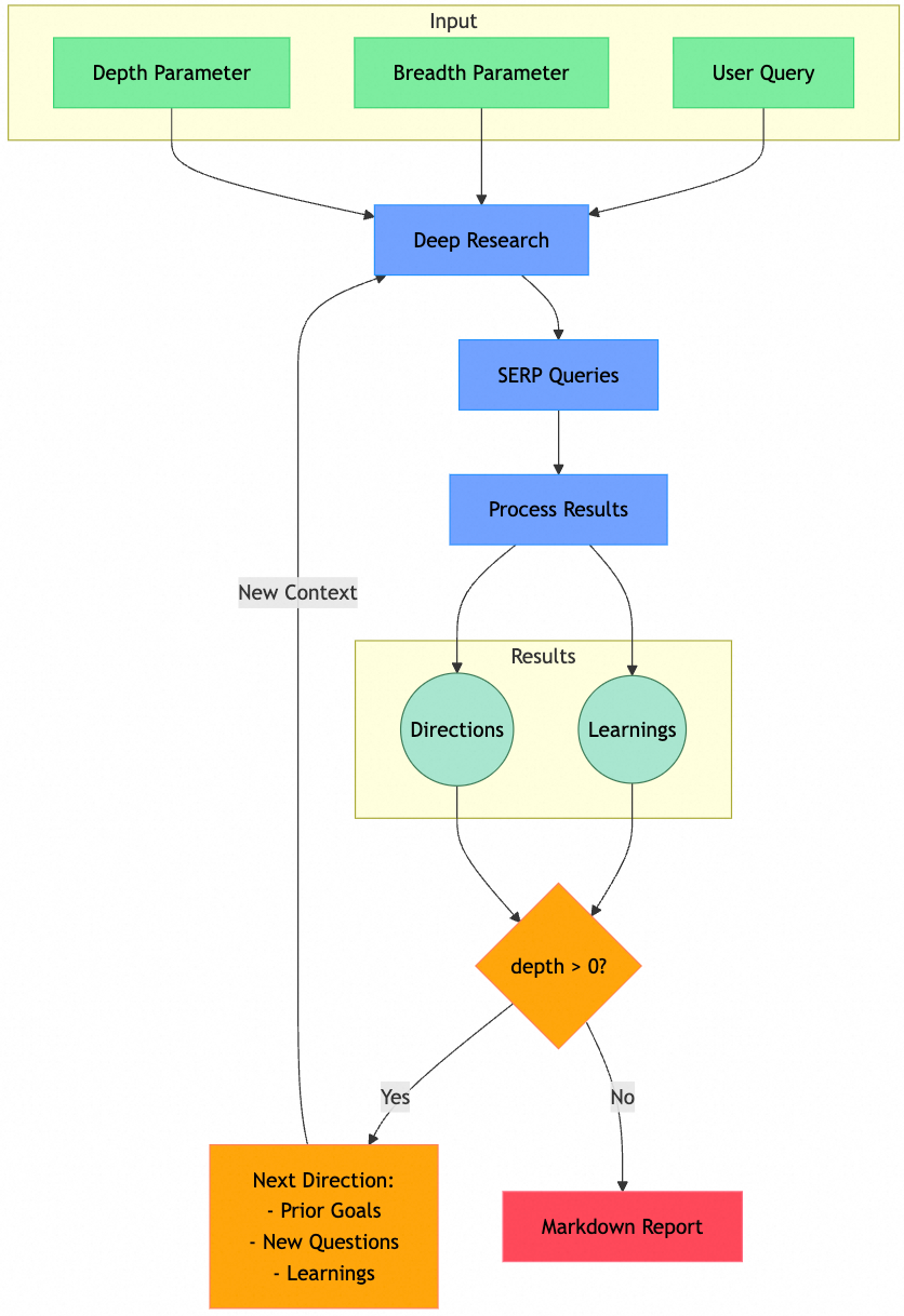 万字长文深度解析最新Deep Research技术：前沿架构、核心技术与未来展望