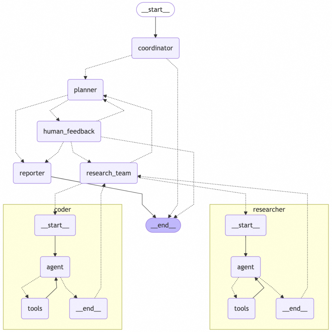 万字长文深度解析最新Deep Research技术：前沿架构、核心技术与未来展望