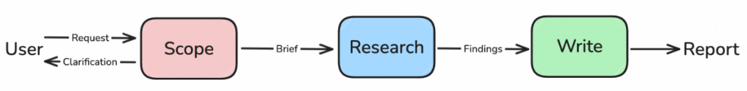 万字长文深度解析最新Deep Research技术：前沿架构、核心技术与未来展望