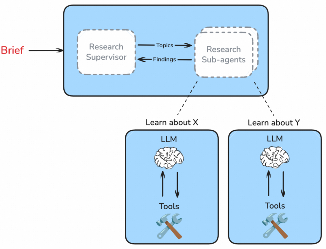 万字长文深度解析最新Deep Research技术：前沿架构、核心技术与未来展望