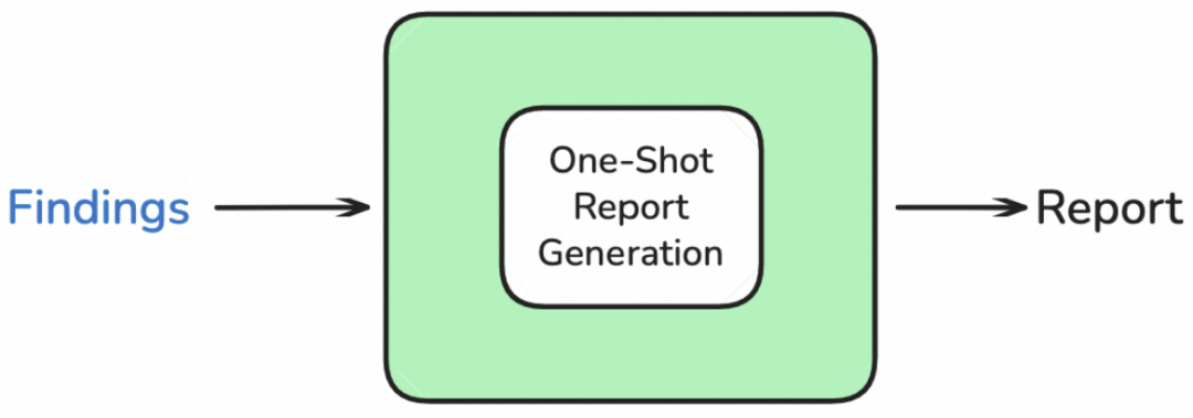 万字长文深度解析最新Deep Research技术：前沿架构、核心技术与未来展望