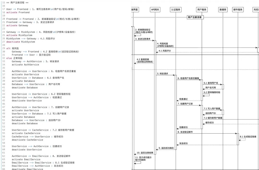 AI Coding实践：CodeFuse + prompt 从系分到代码