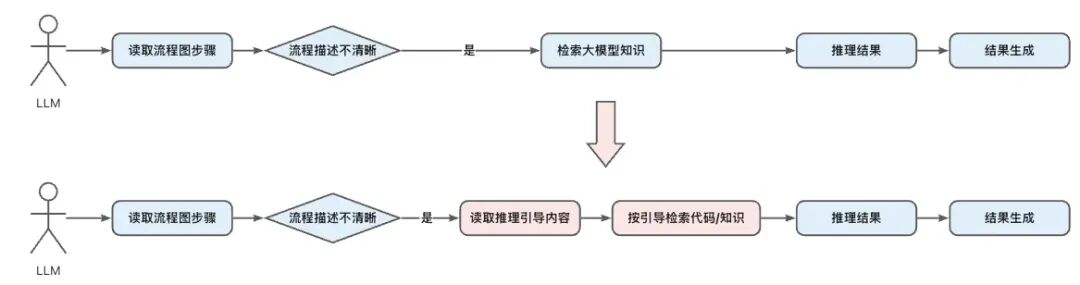 AI Coding实践：CodeFuse + prompt 从系分到代码
