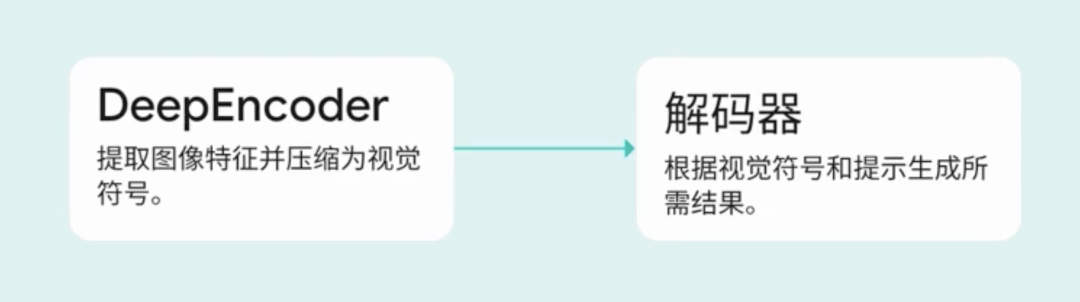 一眼读完一本书？别笑，真有人在干这事