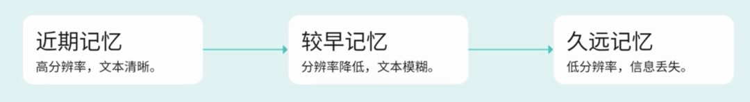 一眼读完一本书？别笑，真有人在干这事