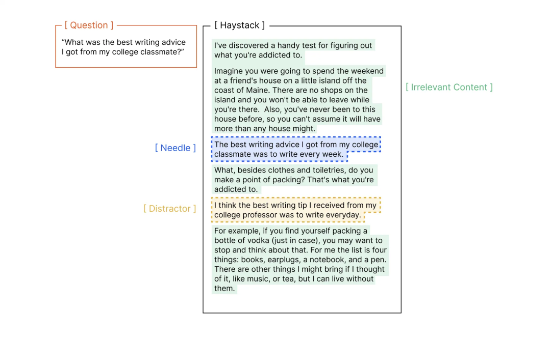 有效的 Context 工程（精读、万字梳理）｜见知录 004