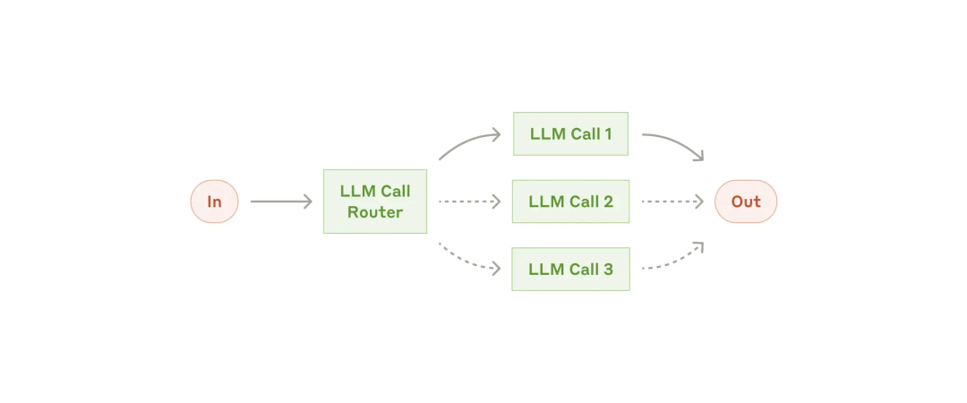 有效的 Context 工程（精读、万字梳理）｜见知录 004