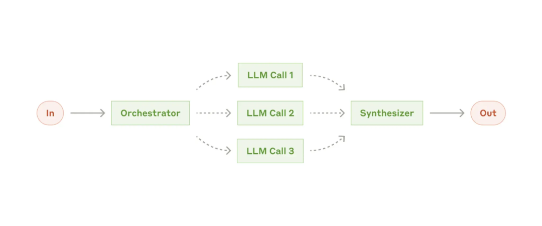 有效的 Context 工程（精读、万字梳理）｜见知录 004