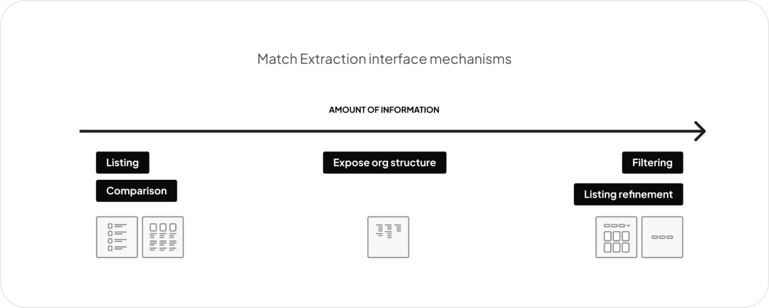 用户体验新范式：AI 如何重新定义产品设计架构