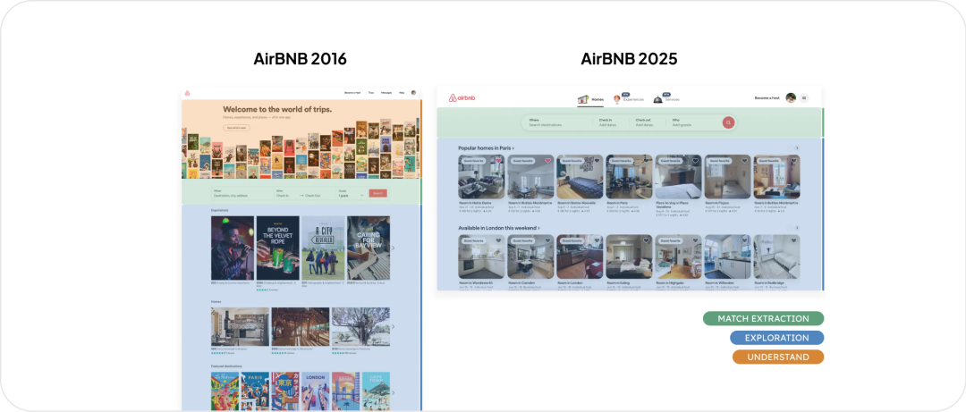 用户体验新范式：AI 如何重新定义产品设计架构
