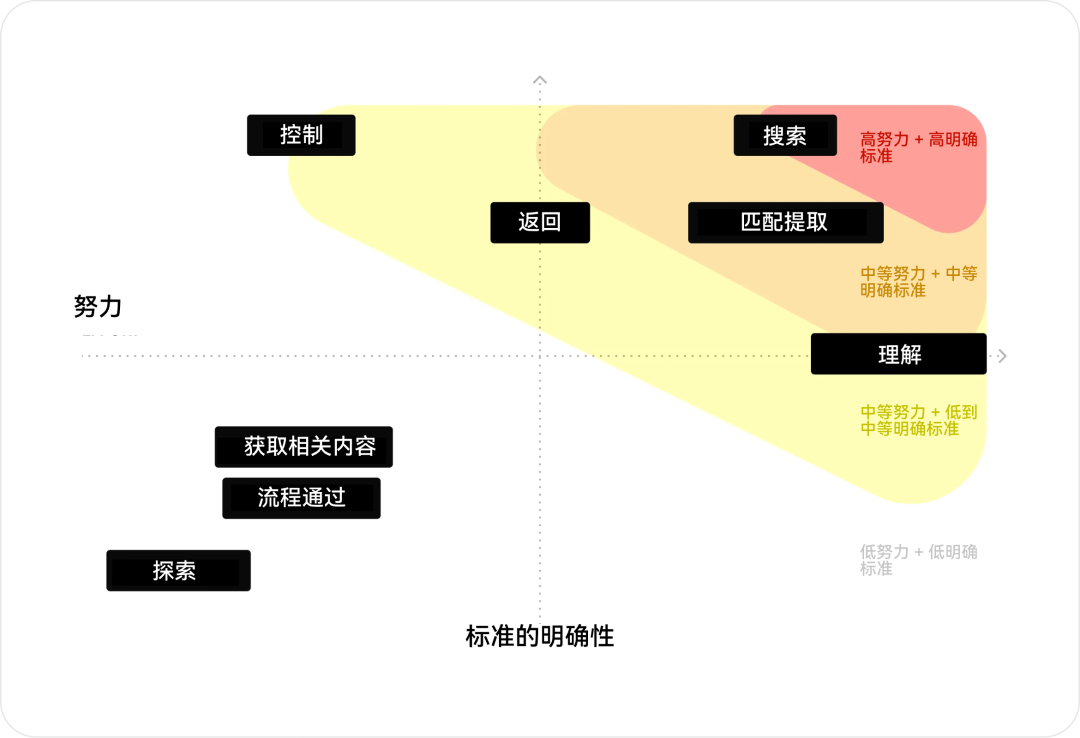 用户体验新范式：AI 如何重新定义产品设计架构