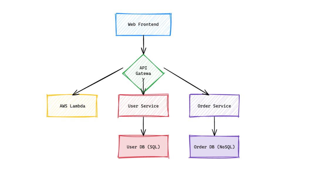 实测上百款MCP后，我发现这10款才是真正能提升生产力的神器！