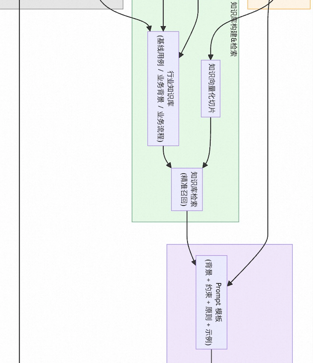 从0到1：天猫AI测试用例生成的实践与突破