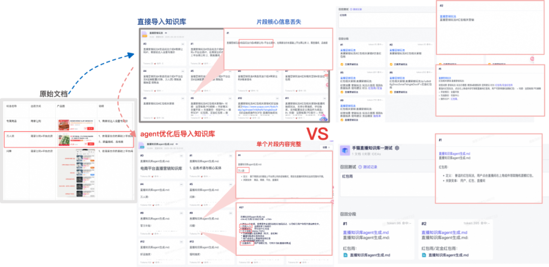 从0到1：天猫AI测试用例生成的实践与突破