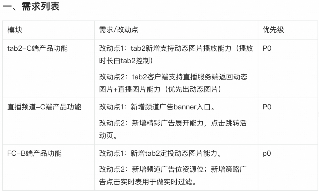 从0到1：天猫AI测试用例生成的实践与突破