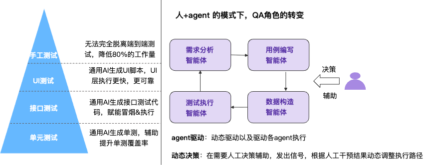 从0到1：天猫AI测试用例生成的实践与突破