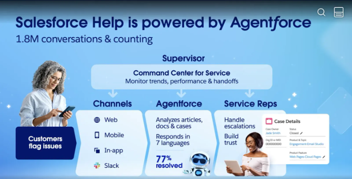 深度｜Salesforce 2025：企业级 AI Agent 如何从演示走向真实