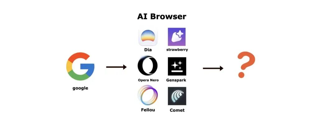 体验完 OpenAI Atlas，才觉得 AI 浏览器革新之路才刚开始