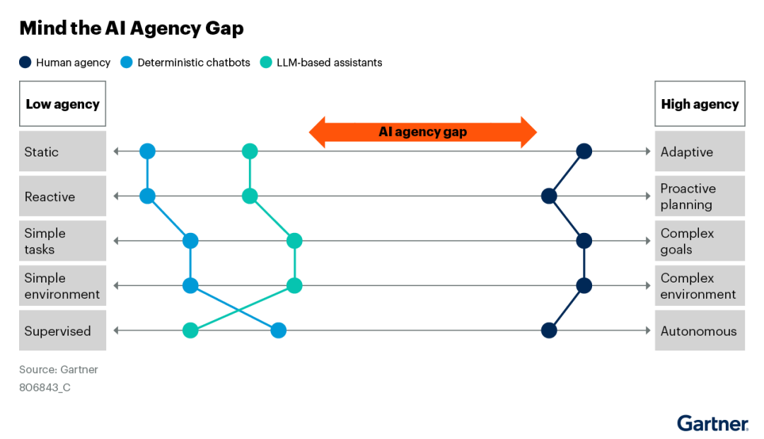 AI Agent的未来之争：任务规划，该由人主导还是AI自主？——阿里云RDS AI助手的最佳实践
