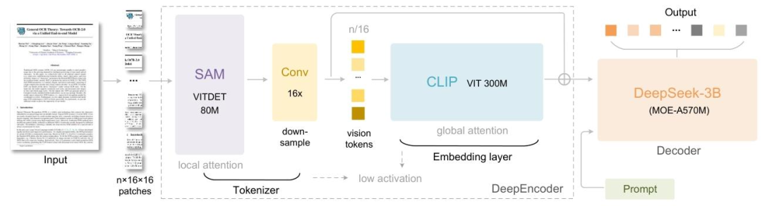 给PM的DeepSeek-OCR深度解析，智能体上下文工程的范式转变