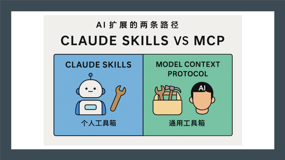 Claude Agents Skills vs MCP：AI 扩展的两条路径