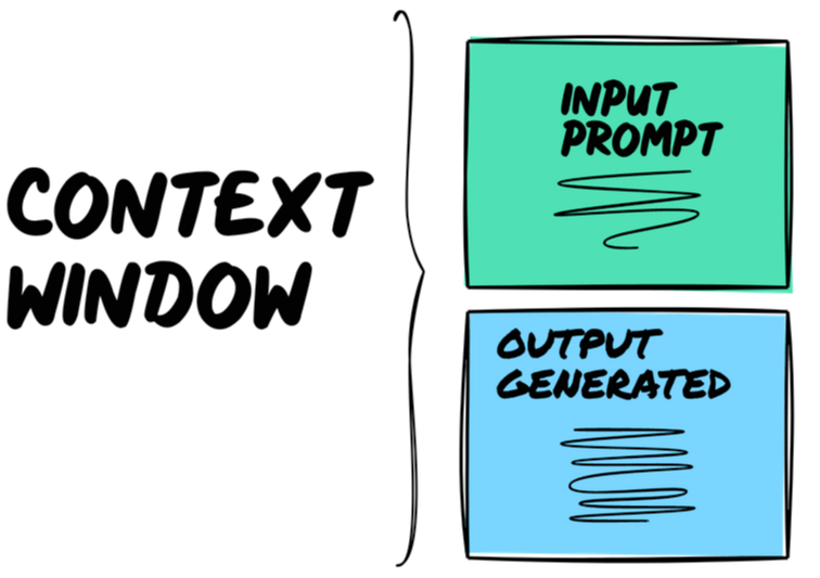 企业级大模型上下文窗口管理：架构设计与优化策略