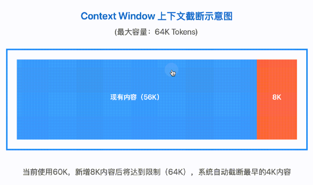 企业级大模型上下文窗口管理：架构设计与优化策略