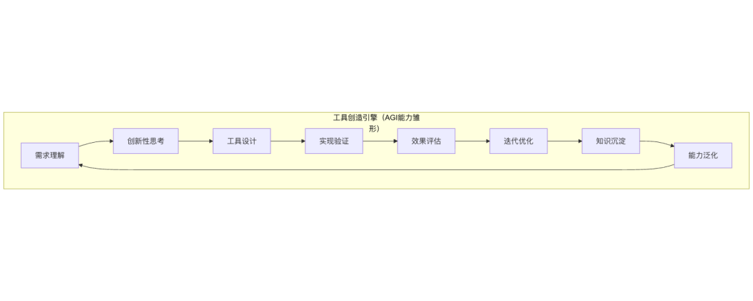 Agentic AI：通向 AGI 应用的关键前站与智能涌现之路